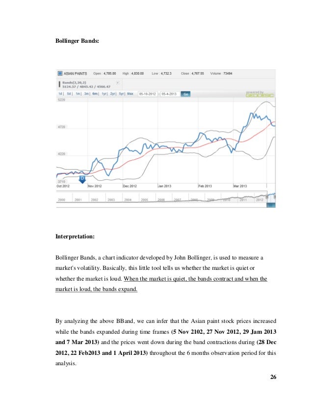 Bollinger bands mba