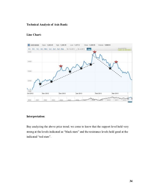 Bollinger bands mba