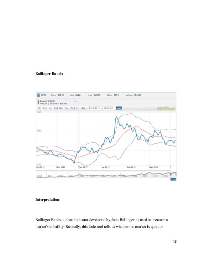 Bollinger bands mba