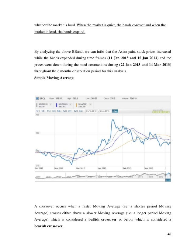 Bollinger bands mba