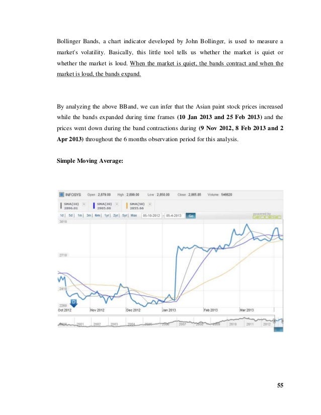 Bollinger bands mba