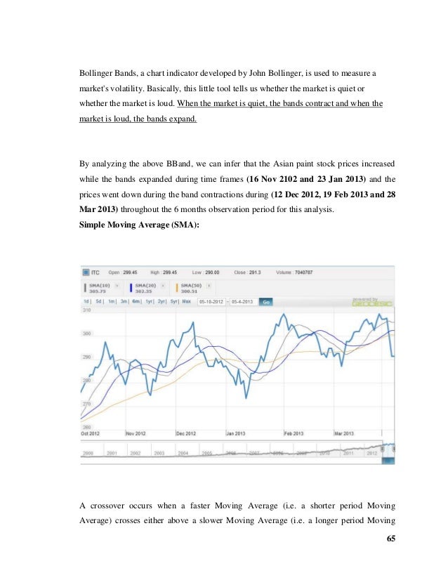 Bollinger bands mba