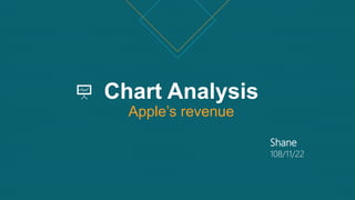 Chart Analysis
Apple’s revenue
Shane
108/11/22
 