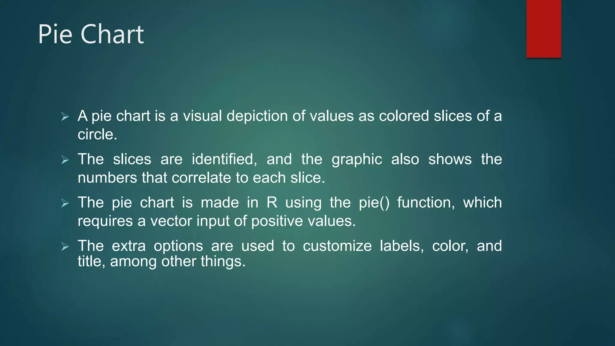 Chart and graphs in R programming language | PPT