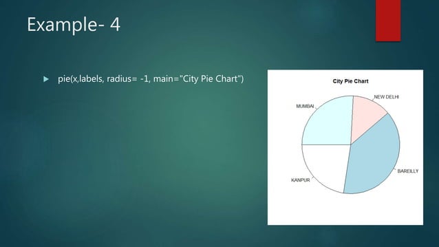 Chart and graphs in R programming language | PPTX | Programming ...