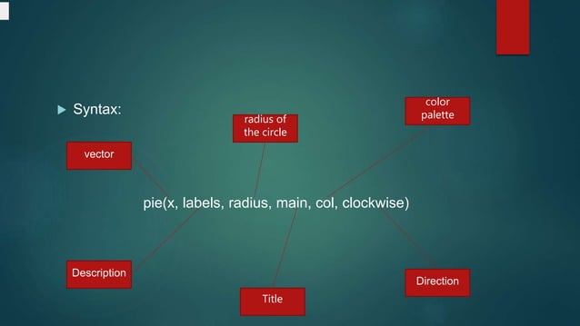 Chart and graphs in R programming language | PPTX | Programming ...