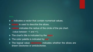 Chart and graphs in R programming language | PPTX