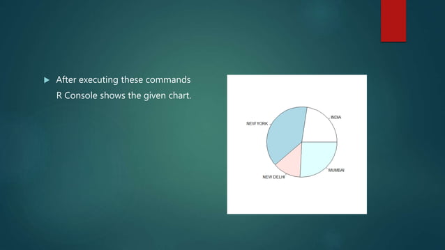 Chart and graphs in R programming language | PPT