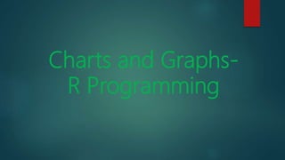 Chart and graphs in R programming language | PPT