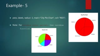 Chart and graphs in R programming language | PPT