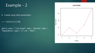 Chart and graphs in R programming language | PPT