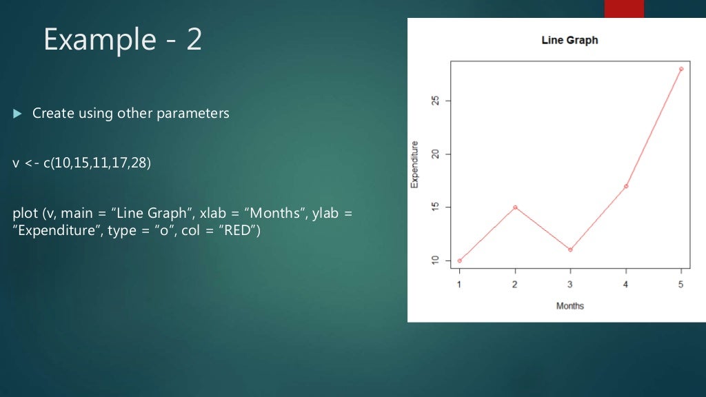 Chart and graphs in R programming language