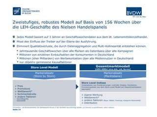 Seite 14
Zweistufiges, robustes Modell auf Basis von 156 Wochen über
die LEH-Geschäfte des Nielsen Handelspanels
Jedes Modell basiert auf 3 Jahren an Geschäftswochendaten aus dem dt. Lebensmitteleinzelhandel.
Misst den Einfluss der Treiber auf der Ebene der Ausführung.
Eliminiert Qualitätsverluste, die durch Datenaggregation und Multi-Kollinearität entstehen können.
• zehntausende Geschäftswochen über alle Marken als Datenbasis über alle Kampagnen
• Millionen von einzelnen Einkaufsakten der Konsumenten in Deutschland
• Millionen (eher Milliarden) von Werbekontakten über alle Mediennutzer in Deutschland
• nur objektiv gemessene Kausalfaktoren
Store Level Modell Gesamtmarktmodell
(LEH>400m2 ohne Aldi, Lidl, Norma)
Markenabsatz
(Store by Store)
Markenabsatz
(Marktebene)
Store Level Indizes
Zusatzabsatz aus Preisänderungen und/oder Display, Handzettel,
Promotionpreisen aus dem Store-Level Modell auf Gesamtmarktebene
aggregiert
+ eigene Werbung
+ Wettbewerb*
+ andere Faktoren (Bspw. Wetter, Feiertage, Kategorie-Saisonalität)
+ Distribution
*Promotion- und Werbeaktivitäten des Wettbewerbs können in den Modellen berücksichtigt werden, um Verluste zu quantifizieren, sofern relevant.
+ Preis
+ Promotions
+ Wettbewerb*
+ Sortimentsbreite
+ andere Faktoren
- Geschäftsgröße
- Saisonalität
 