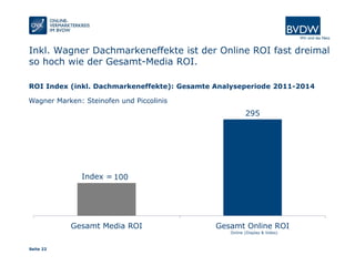 Seite 22
Inkl. Wagner Dachmarkeneffekte ist der Online ROI fast dreimal
so hoch wie der Gesamt-Media ROI.
100
295
Gesamt Media ROI Gesamt Online ROI
ROI Index (inkl. Dachmarkeneffekte): Gesamte Analyseperiode 2011-2014
Online (Display & Video)
Index =
Wagner Marken: Steinofen und Piccolinis
 
