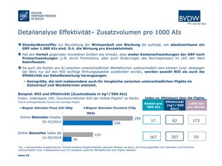 Seite 30
Online Steinofen Display
35-42/2012
Online Steinofen Video Ad
12-20/2014
289
124
206
36
Wagner Steinofen Pizza 320-380g Wagner Steinofen Piccolinis 270g
Detailanalyse Effektivität– Zusatzvolumen pro 1000 AIs
Beispiel: ROI und Effektivität [Zusatzabsatz in kg*/‘000 AIs]
Index: Indexbasis 100: Durchschnittlicher ROI der Online Flights* je Marke Index vs. Mittelwert über die Flights
Kosten pro
‘000 AIs
Effektivität
[kg*/‘000
AIs)]
1.000 AIs
pro Woche
17 62 173
167 207 55
*Ohne nichtsignifikante Social-und Sonstige-Flights
Standardkennziffer zur Beurteilung der Wirksamkeit von Werbung die aufzeigt, wie absatzwirksam ein
GRP oder 1.000 AIs sind. D.h. die Wirkung pro Kontakteinheit.
Hat den Vorteil gegenüber monetären Größen wie Umsatz, dass weder Kostenschwankungen der GRP noch
Preisschwankungen (z.B. durch Promotions, aber auch Änderungen des Normalpreises) im LEH den Wert
beeinflussen.
Da auch die Kosten pro AI zwischen unterschiedlichen Werbeformen unterschiedlich sein können (und deswegen
der Blick nur auf den ROI wichtige Wirkungsaspekte ausblenden würde), werden sowohl ROI als auch die
Effektivität zur Detailbewertung herangezogen.
• Kenngröße, die sich insbesondere auch für Vergleiche zwischen unterschiedlichen Flights im
Zeitverlauf und Werbeformen anbietet.
ROIs
*kg = konvertiertes Zusatzvolumen. Erlaubt bessere Vergleichbarkeit zwischen Marken da bspw. die Packungsgrößen von Steinofen und Piccolinis
unterschiedlich sind. Insbesondere auch im Vergleich zwischen Werbeformen und Flights relevant.
 