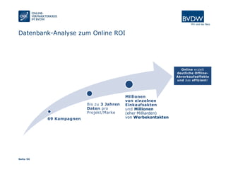 Seite 34
69 Kampagnen
Bis zu 3 Jahren
Daten pro
Projekt/Marke
Millionen
von einzelnen
Einkaufsakten
und Millionen
(eher Milliarden)
von Werbekontakten
Datenbank-Analyse zum Online ROI
Online erzielt
deutliche Offline-
Abverkaufseffekte
und das effizient!
 
