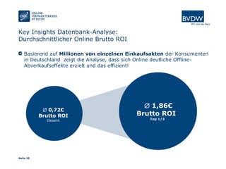 Seite 35
Key Insights Datenbank-Analyse:
Durchschnittlicher Online Brutto ROI
Basierend auf Millionen von einzelnen Einkaufsakten der Konsumenten
in Deutschland zeigt die Analyse, dass sich Online deutliche Offline-
Abverkaufseffekte erzielt und das effizient!
 0,72€
Brutto ROI
Gesamt
 1,86€
Brutto ROI
Top 1/3
 