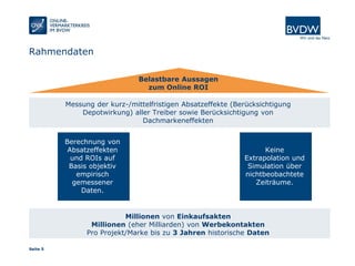 Seite 5
Rahmendaten
Millionen von Einkaufsakten
Millionen (eher Milliarden) von Werbekontakten
Pro Projekt/Marke bis zu 3 Jahren historische Daten
Belastbare Aussagen
zum Online ROI
Messung der kurz-/mittelfristigen Absatzeffekte (Berücksichtigung
Depotwirkung) aller Treiber sowie Berücksichtigung von
Dachmarkeneffekten
Berechnung von
Absatzeffekten
und ROIs auf
Basis objektiv
empirisch
gemessener
Daten.
Keine
Extrapolation und
Simulation über
nichtbeobachtete
Zeiträume.
 