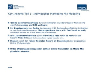 Seite 6
Key Insights Teil 1: Individuelles Marketing Mix Modeling
Online Dachmarkeneffekte durch Investitionen in andere Wagner Marken sind
ebenfalls messbar und ROI-wirksam.
Der Zusatzumsatz der Online Kampagnen (inkl. Dachmarkeneffekt) ist in Relation
zu den Bruttowerbeausgaben überproportional hoch, d.h. fast 3 mal so hoch,
und steht bereits für ¼ des Mediazusatzumsatzes.
Inkl. Dachmarkeneffekte ist der Online ROI fast 3 mal so hoch wie der
Gesamt-Media ROI (exkl. Dachmarkeneffekte liegt der Index bei 144).
Display erzielt den relativ höchsten Return on Investment aller eingesetzten
Online Werbeformate.
Unter Effizienzgesichtspunkten sollten Online-Aktivitäten im Media-Mix
priorisiert werden.
 