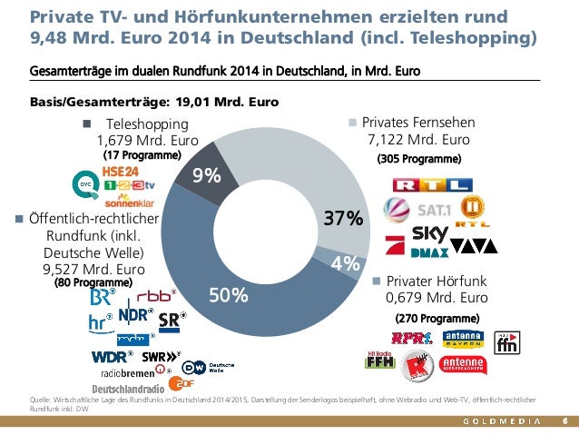 Wirtschaftliche Lage des Rundfunks in Deutschland 2014/2015