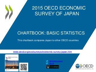 www.oecd.org/eco/surveys/economic-survey-japan.htm
OECD
OECD Economics
2015 OECD ECONOMIC
SURVEY OF JAPAN
CHARTBOOK: BASIC STATISTICS
This chartbook compares Japan to other OECD countries
 