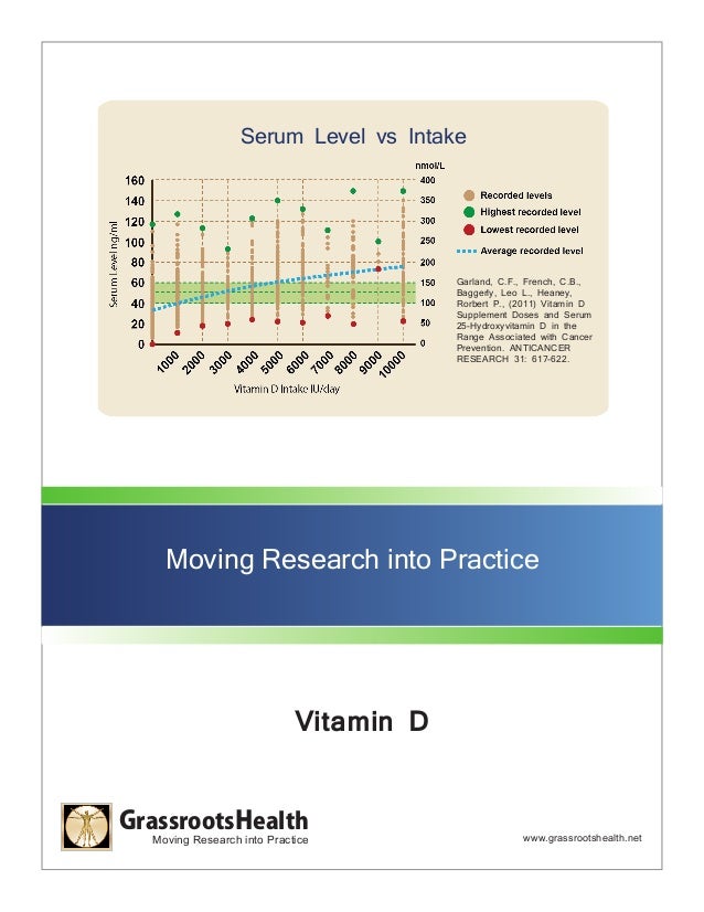 Grassroots Health Vitamin D Chart