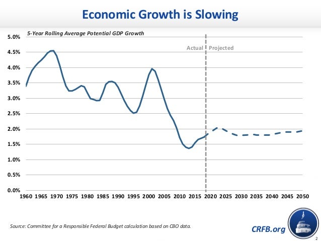 Promoting Economic Growth through Social Security Reform Slide 2