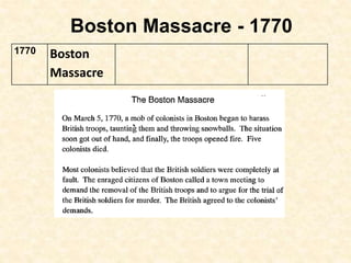 Boston Massacre - 1770
1770 Boston
Massacre
 
