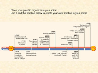 Place your graphic organizer in your spiral.
Use it and the timeline below to create your own timeline in your spiral.
 