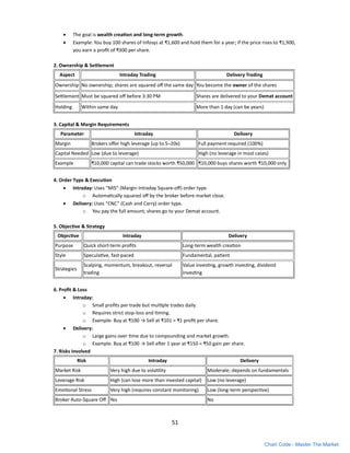 CHART CODE – Stock Market Basic to Advanced Complete Trading ...