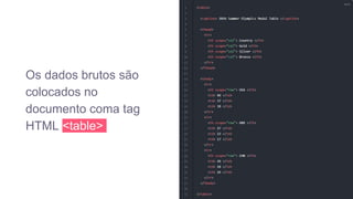 Os dados brutos são
colocados no
documento coma tag
HTML <table>
11
 