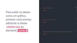 Para exibir os dados
como um gráfico,
primeiro você precisa
adicionar a classe
.charts-css ao
elemento <table>:
12
 