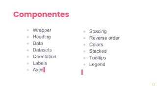 ● Wrapper
● Heading
● Data
● Datasets
● Orientation
● Labels
● Axes
13
● Spacing
● Reverse order
● Colors
● Stacked
● Tooltips
● Legend
Componentes
 