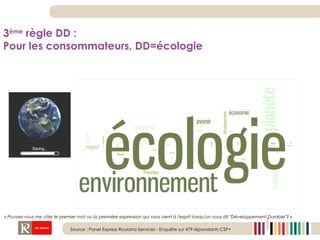 « Pouvez-vous me citer le premier mot ou la première expression qui vous vient à l'esprit lorsqu'on vous dit "Développement Durable"? » 3 ème  règle DD :  Pour les consommateurs, DD=écologie Source : Panel Express Roularta Services - Enquête sur 479 répondants CSP+ 