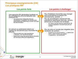 Principaux enseignements (2/4) Les pratiques RH Une approche RH généraliste focalisée sur les compétences et la formalisation des pratiques RH Les personnes impliquées dans le recrutement / la gestion de carrière sont particulièrement attentives à éviter tout type de discrimination  Un recours au partenariat externe en matière de recrutement pour diversifier les effectifs : Opportunités pour des populations « exclues » du marché du travail  Notamment pour les personnes en situation de handicap (effet de la législation) Peu d’initiatives innovantes pour changer plus profondément la gestion RH (recrutements, carrière…) Peu de sensibilisation concernant des populations spécifiques (femmes, seniors, personnes en situation de handicap) Un risque que les besoins spécifiques de chaque population ne soient pas pris en compte Peu de prise en compte des inégalités dans l’évolution de carrière : Existence de discriminations  / « plafond de verre » dans l’accès aux postes « supérieurs » qui perdurent  Les points forts Les points à challenger Mais Mais 