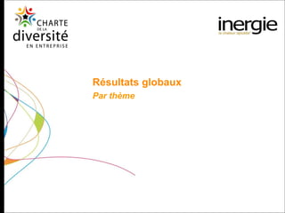 Résultats globaux Par thème 