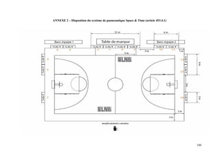 ANNEXE 2 – Disposition du système de panneautique Space & Time (article 453.4.1)




                                                                                   186
 