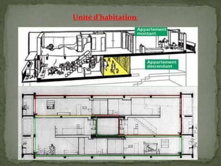 Unité d’habitation:
 