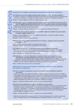 Les engagements des acteurs - Les pouvoirs publics - AXE II - L’égalité professionnelle




Actions
      Progression de l’égalité professionnelle dans les branches et les entreprises

      N°83 Valoriser les accords d’égalité professionnelle comprenant un axe « formation qualifiante ».
      • Confection et diffusion d’un dépliant démontrant que les réalisations effectuées par les entreprises dans
        ce domaine constituent un avantage pour elles et pour les salariés, tant masculins que féminins.
      Pilotage : ministère délégué à la parité et à l’égalité professionnelle

      N°84 Développer un appui, une ingénierie auprès des professionnels en vue de mettre en œuvre des accords en
            faveur de l’égalité professionnelle entre les femmes et les hommes dans le secteur des transports terrestres
      • Incitation des entreprises de transport routier à concevoir et mettre en œuvre des accords pour l’égalité
        professionnelle entre les femmes et les hommes.
      Pilotage : secrétariat d'État aux transports et à la mer (direction des transports terrestres)

      N°85 Valoriser dans le cadre du protocole d’accord SDFE / bâtiment du 6/02/02 des actions pilotes
           en matière d’égalité professionnelle
      Pilotage : ministère délégué à la parité et à l’égalité professionnelle - ministère des affaires sociales,
      du travail et de la solidarité (DRT)
      Partenaire : branche professionnelle du bâtiment

      N°86 Développer le label égalité professionnelle (voir la rubrique « Quelques actions pour illustrer
           la stratégie » p. 28)
      Pilote : ministère délégué à la parité et à l’égalité professionnelle
      Partenaire : ministère de l'économie, des finances et de l'industrie

      N°87 Réaliser une étude sur « La place des femmes dans les professions artistiques »
      • Cette étude, qui sera menée dans le courant de l’année 2004, doit permettre de mieux repérer
        les causes des difficultés rencontrées par les artistes plasticiennes dans l’accès à la notoriété.
      Pilote : ministère de la culture et de la communication

      N°88 Organiser sous forme de débat public un séminaire visant à mieux repérer les causes
            des difficultés des artistes plasticiennes à l’accès à la notoriété et à créer une prise de
            conscience de cette difficulté dans l’opinion publique et dans les milieux artistiques concernés
      • L’objectif de ce séminaire est d’amener une réflexion sur le positionnement de la jeune génération
        d’artistes en ce qui concerne l’égalité des chances entre les femmes et les hommes.
      Pilote : ministère de la culture et de la communication

      Amélioration de l’accès des femmes à la formation continue et à la validation
      des acquis de l’expérience

      N°89 Fixer un objectif de progression du taux d’accès des femmes aux différents dispositifs
             de formation
      • L’article 16 du projet de loi relatif à la formation professionnelle tout au long de la vie et au dialogue
        social dispose que la négociation sur la formation professionnelle se tient tous les trois ans. A cet effet,
        la négociation doit assurer l’égalité d’accès des hommes et des femmes à la formation professionnelle,
        « notamment par la détermination d’un objectif de progression du taux d’accès des femmes aux
        différents dispositifs de formation et des modalités d’atteindre cet objectif ».
      Pilotage : ministère des affaires sociales, du travail et de la solidarité (DGEFP)

      N°90 Promouvoir la validation des acquis de l’expérience pour les femmes
      • Réalisation en 2004 d’une étude qualitative sur l’accès à la validation des acquis de l’expérience (VAE),
        aux premiers niveaux de qualification, de 125 femmes qui bénéficient d’un accompagnement par
        l’organisme « Retravailler ». Les résultats de cette étude devront permettre de généraliser les conditions
        d’accompagnement au droit commun de la VAE pour les publics de bas niveaux de qualification
        dont font partie en majorité les femmes.
      Pilotage : ministère des affaires sociales, du travail et de la solidarité (DGEFP)

      • Elaboration d’un guide méthodologique intitulé « Penser le développement rural selon une approche
        genre » à l’attention des agents de développement et opérateurs de terrain, visant à croiser
                                                                                                                    >>>

          ▲                                                                                                                         105
                         ▲
                             ▲




              SOMMAIRE                                               POUR L’ÉGALITÉ DES HOMMES ET DES FEMMES, LA FRANCE S’ENGAGE.
 
