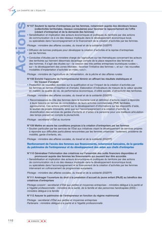 LA CHARTE DE L’ÉGALITÉ




      ActionsN°107 Soutenir la reprise d'entreprises par les femmes, notamment auprès des décideurs locaux
                    (collectivités territoriales, réseaux consulaires) pour favoriser le rapprochement de l'offre
                    (cédant d'entreprise) et de la demande (les femmes)
             • Sensibilisation et implication des acteurs économiques et politiques du territoire par des actions
               de communication vis à vis des réseaux impliqués dans le développement économique local,
               ou spécialisés dans l'accompagnement et le financement de la création d'activités par les femmes.
             Pilotage : ministère des affaires sociales, du travail et de la solidarité (DGEFP)
             • Diffusion de bonnes pratiques pour développer la création d’activités et la reprise d’entreprises
               par les femmes.
             • Conduites d’études par le ministère chargé de l’agriculture sur les thématiques concernant les acteurs
               des territoires qui tiennent désormais davantage compte de la place respective des femmes et
               des hommes. Il s’agit des études sur « la cession des très petites entreprises touristiques rurales »,
               sur « le développement des zones littorales : favoriser l'initiative des femmes », et sur « les nouvelles
               modalités d'implantation d'activités en milieu rura l».
             Pilotage : ministère de l’agriculture de l’alimentation, de la pêche et des affaires rurales
             N°108 Enrichir l'approche de l'entrepreneuriat féminin en affinant les résultats statistiques et
                     les travaux d'analyse
             • Production de nouvelles données sur la qualification et sur l'impact de la création d’activités par
               les femmes en termes d'insertion et d'emploi. Elaboration d’indicateurs de mesure de la valeur ajoutée
               en matière de qualité de vie, de performance économique, d'utilité sociale, d'attractivité des territoires.
             Pilotage : ministère des affaires sociales, du travail et de la solidarité (DGEFP)
                • Reconnaissance du rôle des femmes dans le tourisme rural et définition d’actions visant à répondre
                  à leurs besoins en termes de consolidation de leurs activités commerciales (PME familiales,
                  agrotourisme). Ces actions porteront sur le développement d’informations sur les dispositifs d’aide,
                  le soutien de projets innovants, ainsi que sur l’accompagnement à la création d’activité, la
                  diversification des services de gardes d’enfants et d’aides à la personne pour une meilleure articulation
                  des temps prenant en compte la pluriactivité.
             Pilotage : secrétariat d'État au tourisme

             N°109 Mettre en œuvre les conditions propices à la création d'entreprises par les femmes
             • Soutien particulier par les services de l’État aux initiatives visant le développement de services propres
               à répondre aux difficultés particulières rencontrées par les femmes créatrices : isolement, problème de
               mobilité, garde d'enfants, etc.
             Pilotage : ministère des affaires sociales, du travail et de la solidarité (DGEFP)

             Renforcement de l'accès des femmes aux financements, notamment bancaires, de la garantie
             du patrimoine de l'entrepreneur et du développement des aides aux chefs d'entreprise

             N°110 Généraliser l'information des créatrices sur l'ensemble des outils financiers disponibles et
                     promouvoir auprès des femmes les financements qui peuvent leur être accordés
             • Sensibilisation et implication des acteurs économiques et politiques du territoire par des actions
               de communication vis à vis des réseaux impliqués dans le développement économique local,
               ou spécialisés dans l'accompagnement et le financement de la création d'activités par les femmes
               intervenant en cofinancement de programmes européens.
             Pilotage : ministère des affaires sociales, du travail et de la solidarité (DGEFP)
             N°111 Aménager l’ouverture du droit à la prestation d’accueil du jeune enfant (PAJE) au bénéfice des
             créatrices d’entreprises
             Pilotage conjoint : secrétariat d’État aux petites et moyennes entreprises - ministère délégué à la parité et
             à l'égalité professionnelle - ministère de la santé, de la famille et des personnes handicapées (DSS) –
             ministère délégué à la famille
             N°112 Assurer le patrimoine de l'entrepreneur en fonction du régime matrimonial
             Pilotage : secrétariat d’État aux petites et moyennes entreprises
             Partenaire : ministère délégué à la parité et à l'égalité professionnelle




110             ▲
                               ▲
                                   ▲




                    SOMMAIRE
 