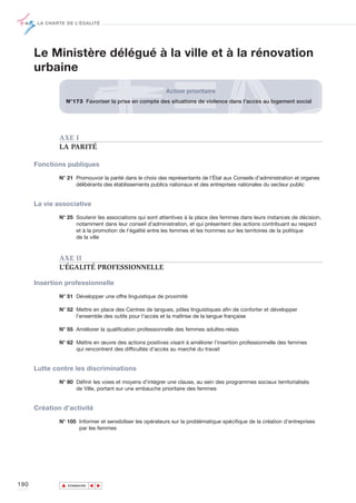LA CHARTE DE L’ÉGALITÉ




      Le Ministère délégué à la ville et à la rénovation
      urbaine
                                                          Action prioritaire
                   N°173 Favoriser la prise en compte des situations de violence dans l'accès au logement social




              AXE I
              LA PARITÉ

      Fonctions publiques

              N° 21 Promouvoir la parité dans le choix des représentants de l’État aux Conseils d’administration et organes
                    délibérants des établissements publics nationaux et des entreprises nationales du secteur public


      La vie associative

              N° 25 Soutenir les associations qui sont attentives à la place des femmes dans leurs instances de décision,
                    notamment dans leur conseil d'administration, et qui présentent des actions contribuant au respect
                    et à la promotion de l'égalité entre les femmes et les hommes sur les territoires de la politique
                    de la ville



              AXE II
              L’ÉGALITÉ PROFESSIONNELLE

      Insertion professionnelle

              N° 51 Développer une offre linguistique de proximité

              N° 52 Mettre en place des Centres de langues, pôles linguistiques afin de conforter et développer
                    l’ensemble des outils pour l’accès et la maîtrise de la langue française

              N° 55 Améliorer la qualification professionnelle des femmes adultes-relais

              N° 62 Mettre en œuvre des actions positives visant à améliorer l'insertion professionnelle des femmes
                    qui rencontrent des difficultés d'accès au marché du travail


      Lutte contre les discriminations

              N° 80 Définir les voies et moyens d’intégrer une clause, au sein des programmes sociaux territorialisés
                    de Ville, portant sur une embauche prioritaire des femmes


      Création d’activité

              N° 105 Informer et sensibiliser les opérateurs sur la problématique spécifique de la création d'entreprises
                     par les femmes




190            ▲
                              ▲
                                  ▲




                   SOMMAIRE
 