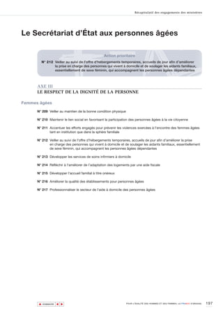 Récapitulatif des engagements des ministères




Le Secrétariat d’État aux personnes âgées

                                                  Action prioritaire
          N° 212 Veiller au suivi de l'offre d'hébergements temporaires, accueils de jour afin d’améliorer
                 la prise en charge des personnes qui vivent à domicile et de soulager les aidants familiaux,
                 essentiellement de sexe féminin, qui accompagnent les personnes âgées dépendantes



      AXE III
      LE RESPECT DE LA DIGNITÉ DE LA PERSONNE

Femmes âgées

      N° 209 Veiller au maintien de la bonne condition physique

      N° 210 Maintenir le lien social en favorisant la participation des personnes âgées à la vie citoyenne

      N° 211 Accentuer les efforts engagés pour prévenir les violences exercées à l’encontre des femmes âgées
             tant en institution que dans la sphère familiale

      N° 212 Veiller au suivi de l'offre d'hébergements temporaires, accueils de jour afin d’améliorer la prise
             en charge des personnes qui vivent à domicile et de soulager les aidants familiaux, essentiellement
             de sexe féminin, qui accompagnent les personnes âgées dépendantes

      N° 213 Développer les services de soins infirmiers à domicile

      N° 214 Réfléchir à l'améliorer de l’adaptation des logements par une aide fiscale

      N° 215 Développer l’accueil familial à titre onéreux

      N° 216 Améliorer la qualité des établissements pour personnes âgées

      N° 217 Professionnaliser le secteur de l’aide à domicile des personnes âgées




      ▲                                                                                                                          197
                     ▲
                         ▲




          SOMMAIRE                                                POUR L’ÉGALITÉ DES HOMMES ET DES FEMMES, LA FRANCE S’ENGAGE.
 