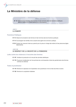 LA CHARTE DE L’ÉGALITÉ




      Le Ministère de la défense

                                                           Action prioritaire
                   N° 10 Observer les situations des femmes et des hommes dans les fonctions publiques
                         (Mise en place d’un Observatoire de la féminisation)




              AXE I
              LA PARITÉ

      Fonctions Publiques

              N° 10 Observer les situations des femmes et des hommes dans les fonctions publiques

              N° 18 Accompagner les familles et les conjoints des agents de la fonction publique

              N° 20 Soutenir les mesures d’aide aux parents pour la prise en charge des enfants et des personnes âgées
                    dépendantes



              AXE III
              LE RESPECT DE LA DIGNITÉ DE LA PERSONNE

      Lutte contre les violences à l’encontre des femmes

              N° 167 Améliorer la production et le recueil des données statistiques

              N° 170 Poursuivre l'amélioration de l’accueil dans les commissariats et dans les gendarmeries des femmes
                     victimes de violences


      Traite et prostitution

              N° 179 Renforcer la répression de l’exploitation de la prostitution et de la traite des êtres humains

              N° 182 Renforcer la coopération bilatérale




202            ▲
                              ▲
                                  ▲




                   SOMMAIRE
 
