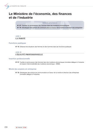LA CHARTE DE L’ÉGALITÉ




      Le Ministère de l’économie, des finances
      et de l’industrie
                                                        Actions prioritaires
                   N° 57 Faciliter la reconversion des femmes dans les mutations économiques
                   N° 70 Développer des actions de communication en faveur de la mixité en direction des entreprises




              AXE I
              LA PARITÉ

      Fonctions publiques

              N° 10 Observer les situations des femmes et des hommes dans les fonctions publiques



              AXE II
              L’ÉGALITÉ PROFESSIONNELLE

      Insertion professionnelle

              N° 57 Faciliter la reconversion des femmes dans les mutations économiques (ministère délégué à l'industrie
                    et mission interministérielle des mutations économique - MIME)


      Mixité des emplois en entreprise

              N° 70 Développer des actions de communication en faveur de la mixité en direction des entreprises
                    (ministère délégué à l'industrie)




206            ▲
                              ▲
                                  ▲




                   SOMMAIRE
 