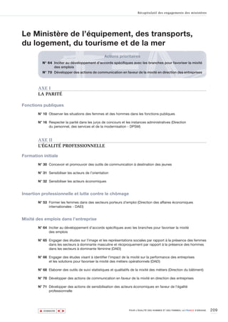 Récapitulatif des engagements des ministères




Le Ministère de l’équipement, des transports,
du logement, du tourisme et de la mer
                                                    Actions prioritaires
            N° 64 Inciter au développement d'accords spécifiques avec les branches pour favoriser la mixité
                  des emplois
            N° 70 Développer des actions de communication en faveur de la mixité en direction des entreprises



        AXE I
        LA PARITÉ

Fonctions publiques

        N° 10 Observer les situations des femmes et des hommes dans les fonctions publiques

        N° 16 Respecter la parité dans les jurys de concours et les instances administratives (Direction
              du personnel, des services et de la modernisation - DPSM)



        AXE II
        L’ÉGALITÉ PROFESSIONNELLE

Formation initiale

        N° 30 Concevoir et promouvoir des outils de communication à destination des jeunes

        N° 31 Sensibiliser les acteurs de l’orientation

        N° 32 Sensibiliser les acteurs économiques


Insertion professionnelle et lutte contre le chômage
        N° 53 Former les femmes dans des secteurs porteurs d'emploi (Direction des affaires économiques
              internationales - DAEI)


Mixité des emplois dans l’entreprise

        N° 64 Inciter au développement d'accords spécifiques avec les branches pour favoriser la mixité
              des emplois

        N° 65 Engager des études sur l’image et les représentations sociales par rapport à la présence des femmes
              dans les secteurs à dominante masculine et réciproquement par rapport à la présence des hommes
              dans les secteurs à dominante féminine (DAEI)

        N° 66 Engager des études visant à identifier l’impact de la mixité sur la performance des entreprises
              et les solutions pour favoriser la mixité des métiers opérationnels (DAEI)

        N° 68 Elaborer des outils de suivi statistiques et qualitatifs de la mixité des métiers (Direction du bâtiment)

        N° 70 Développer des actions de communication en faveur de la mixité en direction des entreprises

        N° 71 Développer des actions de sensibilisation des acteurs économiques en faveur de l’égalité
              professionnelle




        ▲                                                                                                                           209
                       ▲
                           ▲




            SOMMAIRE                                                 POUR L’ÉGALITÉ DES HOMMES ET DES FEMMES, LA FRANCE S’ENGAGE.
 