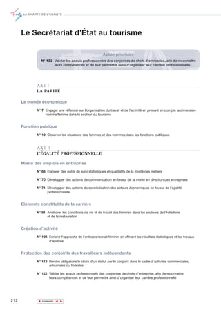LA CHARTE DE L’ÉGALITÉ




      Le Secrétariat d’État au tourisme

                                                            Action prioritaire
                   N° 122 Valider les acquis professionnels des conjointes de chefs d’entreprise, afin de reconnaître
                          leurs compétences et de leur permettre ainsi d'organiser leur carrière professionnelle




              AXE I
              LA PARITÉ

      Le monde économique

              N° 7 Engager une réflexion sur l’organisation du travail et de l’activité en prenant en compte la dimension
                   homme/femme dans le secteur du tourisme


      Fonction publique

              N° 10 Observer les situations des femmes et des hommes dans les fonctions publiques



              AXE II
              L’ÉGALITÉ PROFESSIONNELLE

      Mixité des emplois en entreprise

              N° 68 Elaborer des outils de suivi statistiques et qualitatifs de la mixité des métiers

              N° 70 Développer des actions de communication en faveur de la mixité en direction des entreprises

              N° 71 Développer des actions de sensibilisation des acteurs économiques en faveur de l’égalité
                    professionnelle


      Eléments constitutifs de la carrière

              N° 91 Améliorer les conditions de vie et de travail des femmes dans les secteurs de l’hôtellerie
                    et de la restauration


      Création d'activité

              N° 108 Enrichir l'approche de l'entrepreneuriat féminin en affinant les résultats statistiques et les travaux
                     d'analyse


      Protection des conjoints des travailleurs indépendants

              N° 113 Rendre obligatoire le choix d'un statut par le conjoint dans le cadre d’activités commerciales,
                     artisanales ou libérales

              N° 122 Valider les acquis professionnels des conjointes de chefs d’entreprise, afin de reconnaître
                     leurs compétences et de leur permettre ainsi d'organiser leur carrière professionnelle




212            ▲
                              ▲
                                  ▲




                   SOMMAIRE
 