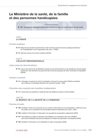 Récapitulatif des engagements des ministères




Le Ministère de la santé, de la famille
et des personnes handicapées
                                                     Action prioritaire
            N° 151 Favoriser un diagnostic précoce des cancers du sein, du col de l’utérus et colo-rectal




        AXE I
        LA PARITÉ

Fonction publique

        N° 10 Observer les situations des femmes et des hommes dans les fonctions publiques (Direction
              de l'hospitalisation et de l'organisation des soins - DHOS)

        N° 14 Valoriser l’accès à la fonction publique (DHOS)



        AXE II
        L’ÉGALITÉ PROFESSIONNELLE

Lutte contre les discriminations

        N° 79 Lancer des actions de sensibilisation portant sur les discriminations et le harcèlement sexuel auprès,
              notamment, des directions du personnel des fonctions publiques de l’État, territoriale et hospitalière
              (DHOS)


Création d’activité

        N° 111 Aménager l’ouverture du droit à la prestation d’accueil du jeune enfant (PAJE) au bénéfice
               des créatrices d’entreprises (Direction de la sécurité sociale - DSS)


Protection des conjoints des travailleur indépendants

        N° 117 Harmoniser les prestations maternité dans les différents secteurs d'activité (DSS)



        AXE III
        LE RESPECT DE LA DIGNITÉ DE LA PERSONNE

Femmes et santé

        N° 135 Améliorer l’accès aux structures et aux moyens d’information sur la contraception, notamment pour
               les publics qui en paraissent les plus éloignés (Direction générale de la santé - DGS)

        N° 136 Améliorer l’information et l’éducation à la sexualité de la population adolescente (DGS)

        N° 137 Faire établir par l’Agence nationale d’accréditation et d’évaluation des soins (ANAES)
               des recommandations de bonnes pratiques en matière de prescription contraceptive (DGS)

        N° 138 Améliorer l’information sur la stérilisation à visée contraceptive (DGS)




        ▲                                                                                                                          215
                       ▲
                           ▲




            SOMMAIRE                                                POUR L’ÉGALITÉ DES HOMMES ET DES FEMMES, LA FRANCE S’ENGAGE.
 