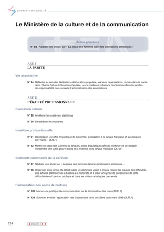LA CHARTE DE L’ÉGALITÉ




      Le Ministère de la culture et de la communication


                                                          Action prioritaire
                   N° 87 Réaliser une étude sur « La place des femmes dans les professions artistiques »




              AXE I
              LA PARITÉ

      Vie associative

              N° 24 Réfléchir au sein des fédérations d’éducation populaire, via leurs organisations réunies dans le cadre
                    de la Charte Culture-Éducation populaire, à une meilleure présence des femmes dans les postes
                    de responsabilité des conseils d’administration des associations



              AXE II
              L’ÉGALITÉ PROFESSIONNELLE

      Formation initiale

              N° 28 Améliorer les systèmes statistique

              N° 39 Sensibiliser les étudiants


      Insertion professionnelle

              N° 51 Développer une offre linguistique de proximité. (Délégation à la langue française et aux langues
                    de France - DLFLF)

              N° 52 Mettre en place des Centres de langues, pôles linguistiques afin de conforter et développer
                    l’ensemble des outils pour l’accès et la maîtrise de la langue française (DLFLF)


      Eléments constitutifs de la carrière

              N° 87 Réaliser une étude sur « La place des femmes dans les professions artistiques »

              N° 88 Organiser sous forme de débat public un séminaire visant à mieux repérer les causes des difficultés
                    des artistes plasticiennes à l’accès à la notoriété et à créer une prise de conscience de cette
                    difficulté dans l’opinion publique et dans les milieux artistiques concernés


      Féminisation des noms de métiers

              N° 128 Mener une politique de communication sur la féminisation des noms (DLFLF)

              N° 129 Suivre et évaluer l’application des dispositions de la circulaire du 6 mars 1998 (DLFLF)




224            ▲
                              ▲
                                  ▲




                   SOMMAIRE
 