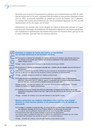 LA CHARTE DE L’ÉGALITÉ




            financière pour les partis et les groupements politiques qui ne présenteraient pas 50% de candi-
            dats de chaque sexe (à 2% près), seulement 38% de femmes se sont portées candidates (contre
            22% en 1997). La nouvelle Assemblée ne compte que 12,31% de femmes, soit 71 députées.
            Les femmes sont à peine plus nombreuses que sous la précédente législature de 1997, où elles
            représentaient 10,9% des sièges, soit 63 élues.

            Globalement, ces résultats sont encore éloignés de l’idéal de démocratie paritaire et il appa-
            raît nécessaire d’envisager, en complément des dispositions législatives, des mesures qui permet-
            tent d’améliorer la représentation des femmes dans toutes les instances élues, quel qu’en soit
            le mode d’élection, ainsi que dans les fonctions électives.
     Actions




            Evaluation et analyse de l'accès des femmes et des hommes
            aux mandats électoraux et aux fonctions électives

            N°1 Poursuivre et valoriser la publication du tableau de bord sur la situation des femmes dans tous
                les champs de la société, que l'Institut national de la statistique et des études économiques
                réalise chaque année
            Pilotage : Institut national de la statistique et des études économiques (INSEE)

            N°2 Poursuivre et valoriser la publication annuelle des « Chiffres clés de l’égalité entre les femmes et
                les hommes »
            Cette brochure présente les données chiffrées les plus récentes sur les situations comparées des
            femmes et des hommes dans tous les domaines d'action prioritaires du Gouvernement.
            Pilotage : ministère délégué à la parité et à l’égalité professionnelle

            N°3 Publier les données statistiques sur la féminisation des assemblées élues et des fonctions
                électives, notamment dans le cadre du rapport d’évaluation que le Gouvernement doit présenter
                tous les trois ans, conformément à l’article 16 de la loi du 6 juin 2000
            Pilotage conjoint : ministère de l’intérieur, de la sécurité intérieure et des libertés locales - ministère
            délégué à la parité et à l’égalité professionnelle

            N°4 Analyser et mesurer l’impact des réformes électorales envisagées sur la mise en œuvre des
                dispositions législatives visant à favoriser l’égal accès des femmes et des hommes aux mandats
                électoraux
            Pilotage : ministère de l’intérieur, de la sécurité intérieure et des libertés locales


            Mesures permettant une meilleure articulation entre l’exercice d’un mandat
            électoral ou d’une fonction élective, la vie professionnelle et la vie familiale et
            personnelle

            N°5 Travailler à compléter le statut de l’élu, en conformité avec le titre II (des conditions d’exercice
                 des différents mandats) de la loi du 27 février 2002 sur la démocratie de proximité
            Ainsi, un décret, dont la publication devrait intervenir en cours d’année 2004, permettra
            le remboursement des frais de garde d’enfants et de personnes dépendantes.
            Les mesures visant à améliorer le statut de l’élu doivent être renforcées et compléter par des modes
            organisationnels permettant de concilier temps de vie et fonctions électives.
            Pilotage : ministère de l’intérieur, de la sécurité intérieure et des libertés locales



60             ▲
                              ▲
                                  ▲




                   SOMMAIRE
 