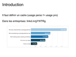 Introduction

Il faut définir un cadre (usage perso != usage pro)

Dans les entreprises: linkd.in/gYWTRg
 